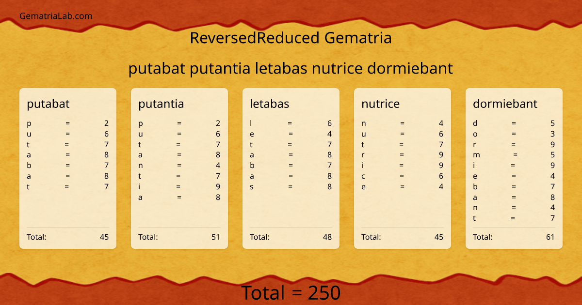 putabat putantia letabas nutrice dormiebant in reversedReduced Gematria